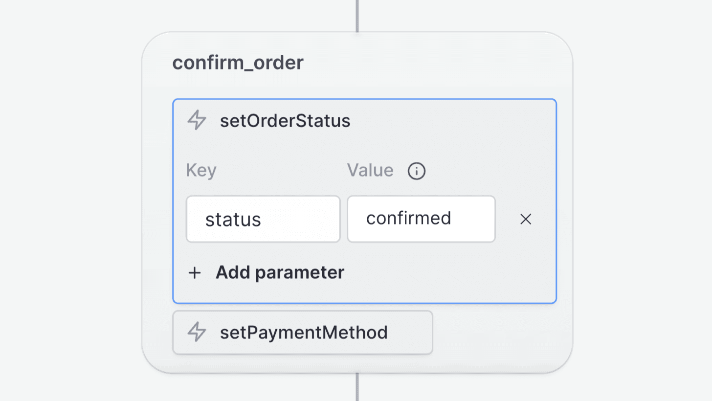 The confirm_order event with a setOrderStatus transition action that's open showing the options to add parameters, with a parameter added using the key of status and the value of confirmed.